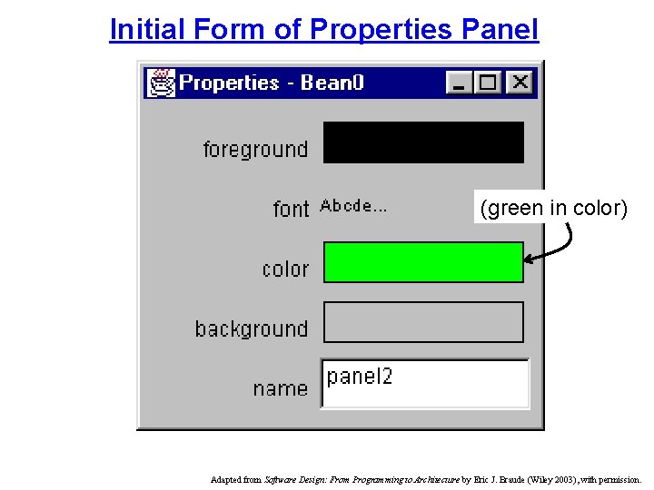 Initial Form of Properties Panel (green in color) Adapted from Software Design: From Programming Initial Form of Properties Panel (green in color) Adapted from Software Design: From Programming