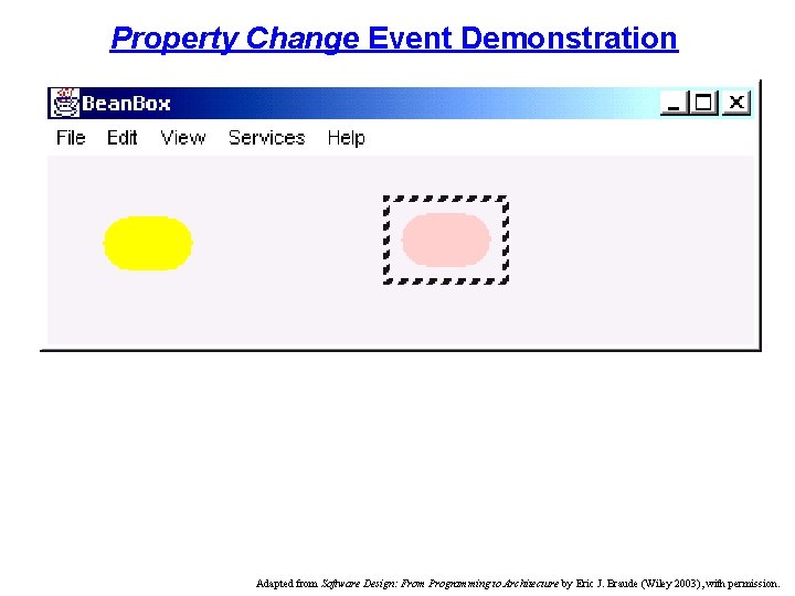 Property Change Event Demonstration Adapted from Software Design: From Programming to Architecture by Eric Property Change Event Demonstration Adapted from Software Design: From Programming to Architecture by Eric