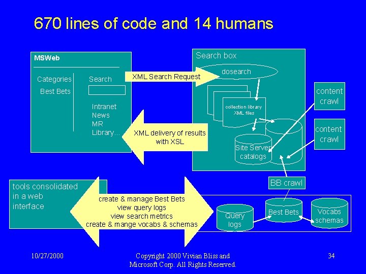 670 lines of code and 14 humans Search box MSWeb Categories Search XML Search