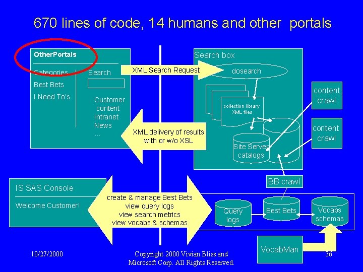 670 lines of code, 14 humans and other portals Other. Portals Categories Search box