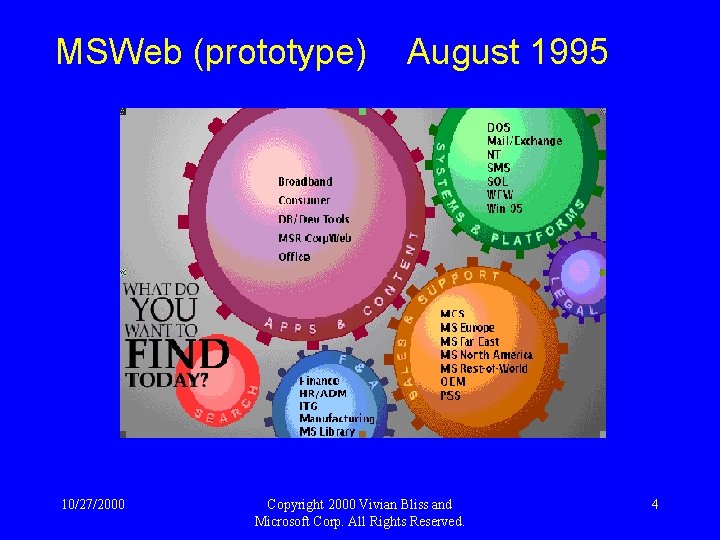 MSWeb (prototype) 10/27/2000 August 1995 Copyright 2000 Vivian Bliss and Microsoft Corp. All Rights