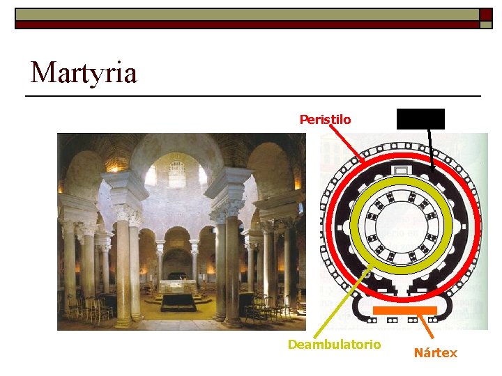 Martyria Peristilo Deambulatorio Muro Nártex 