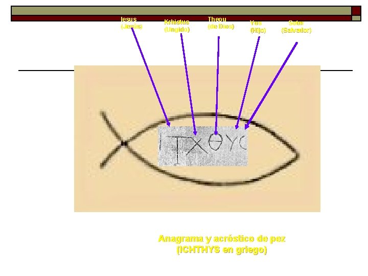 Iesus (Jesús) Krhistus (Ungido) Theou (de Dios) Yos (Hijo) Soter (Salvador) Anagrama y acróstico