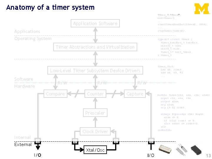 Anatomy of a timer system timer_t timer. X; init. Timer(); . . . start.
