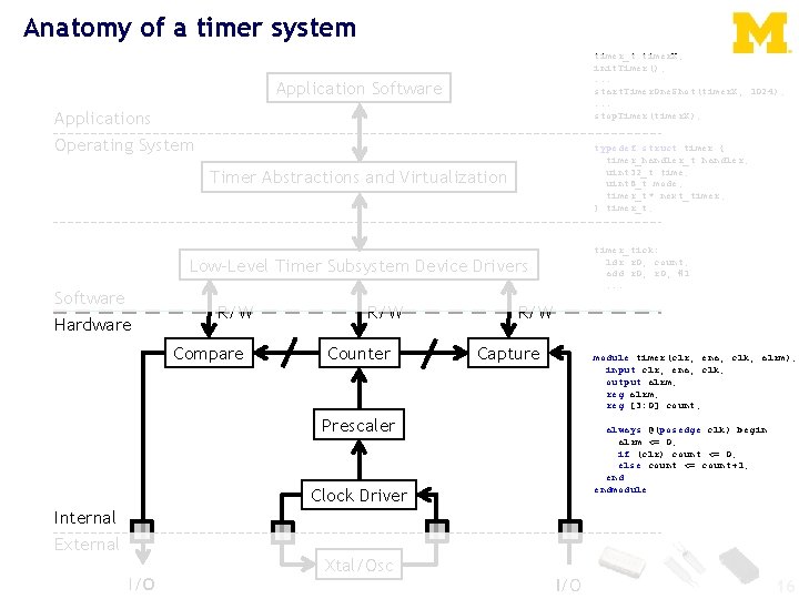 Anatomy of a timer system timer_t timer. X; init. Timer(); . . . start.