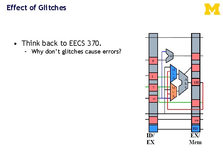 Effect of Glitches • Think back to EECS 370. – Why don’t glitches cause