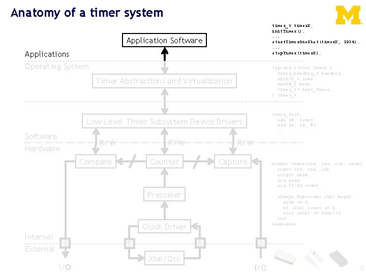 Anatomy of a timer system timer_t timer. X; init. Timer(); . . . start.