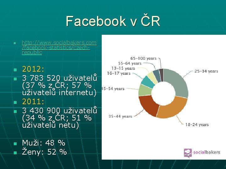 Facebook v ČR n n n n http: //www. socialbakers. com /facebook-statistics/czechrepublic 2012: 3