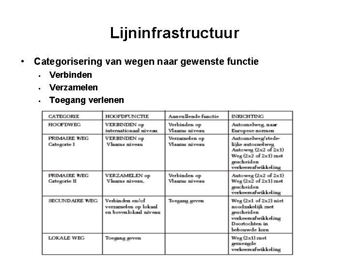 Lijninfrastructuur • Categorisering van wegen naar gewenste functie § § § Verbinden Verzamelen Toegang