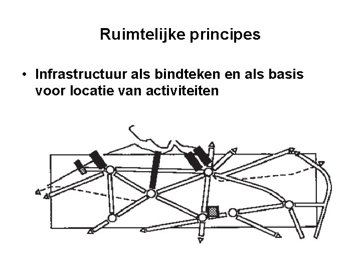 Ruimtelijke principes • Infrastructuur als bindteken en als basis voor locatie van activiteiten 