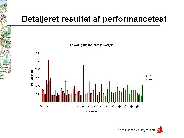 Detaljeret resultat af performancetest 