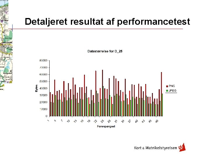 Detaljeret resultat af performancetest 