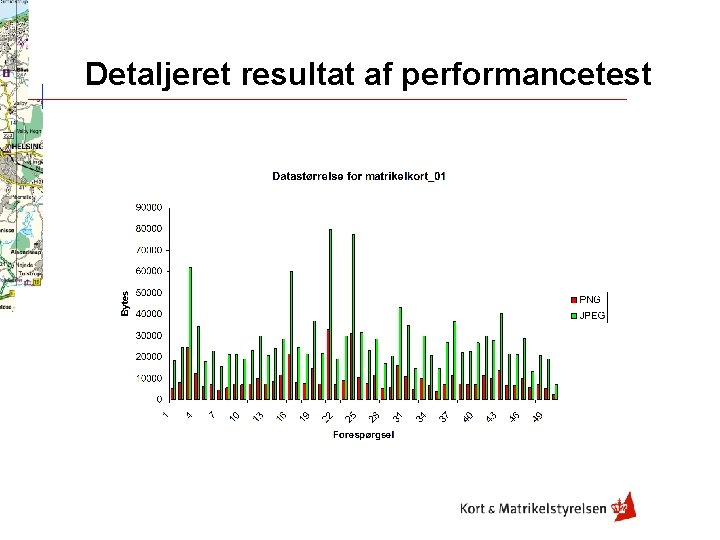 Detaljeret resultat af performancetest 