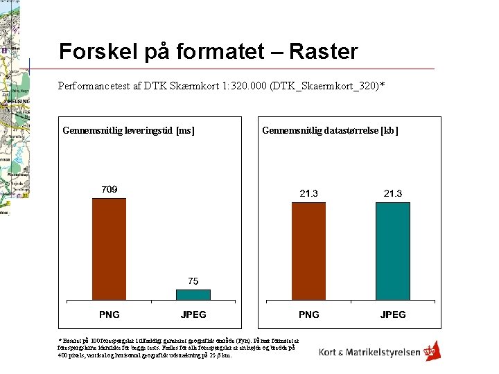 Forskel på formatet – Raster Performancetest af DTK Skærmkort 1: 320. 000 (DTK_Skaermkort_320)* Gennemsnitlig