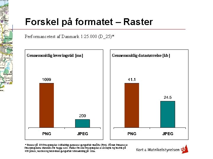 Forskel på formatet – Raster Performancetest af Danmark 1: 25. 000 (D_25)* Gennemsnitlig leveringstid