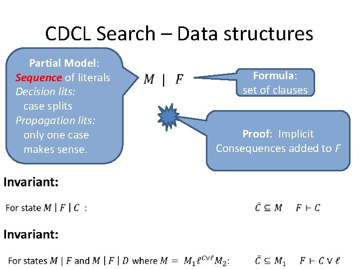 CDCL Search – Data structures Partial Model: Sequence of literals Decision lits: case splits