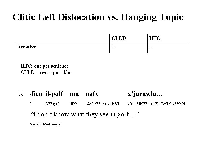 Clitic Left Dislocation vs. Hanging Topic Iterative CLLD HTC + - HTC: one per