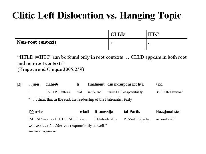 Clitic Left Dislocation vs. Hanging Topic Non-root contexts CLLD HTC + - “HTLD (=HTC)