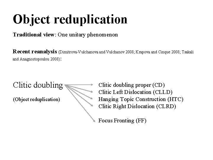 Object reduplication Traditional view: One unitary phenomenon Recent reanalysis (Dimitrova-Vulchanova and Vulchanov 2008; Krapova