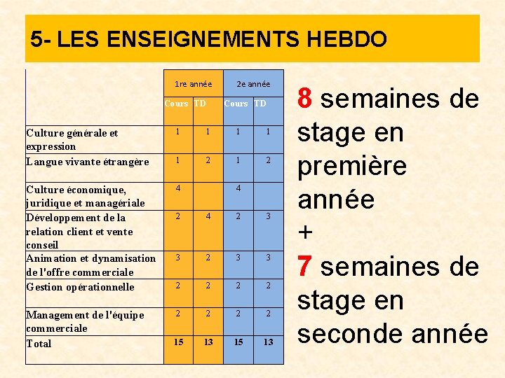 5 - LES ENSEIGNEMENTS HEBDO 1 re année Cours TD 2 e année Cours