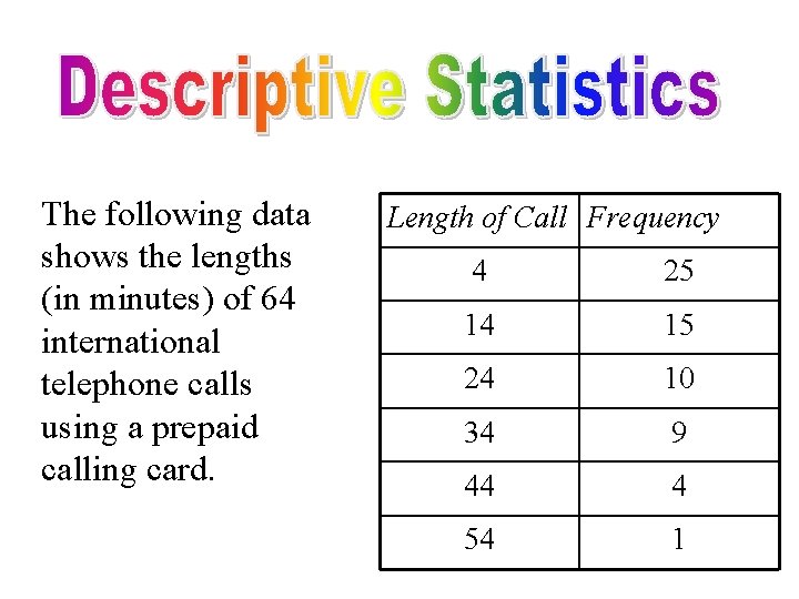 The following data shows the lengths (in minutes) of 64 international telephone calls using