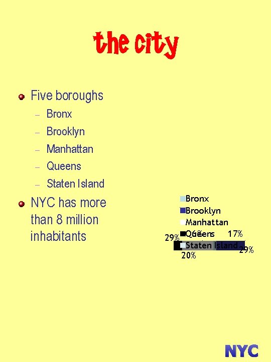 The City Five boroughs – – – Bronx Brooklyn Manhattan Queens Staten Island NYC