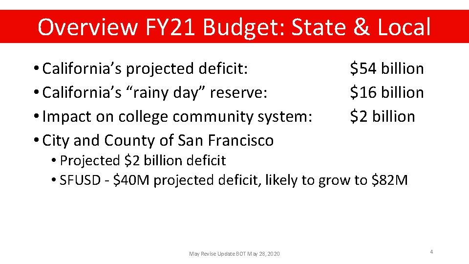 2020 Project Summary Overview Budget: State 2020 Bond. FY 21 Project Summary & Local