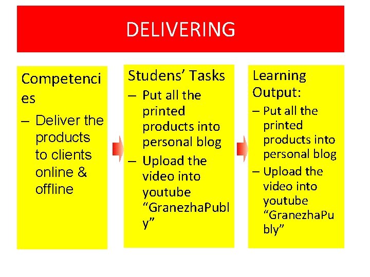 DELIVERING Competenci es – Deliver the products to clients online & offline Studens’ Tasks