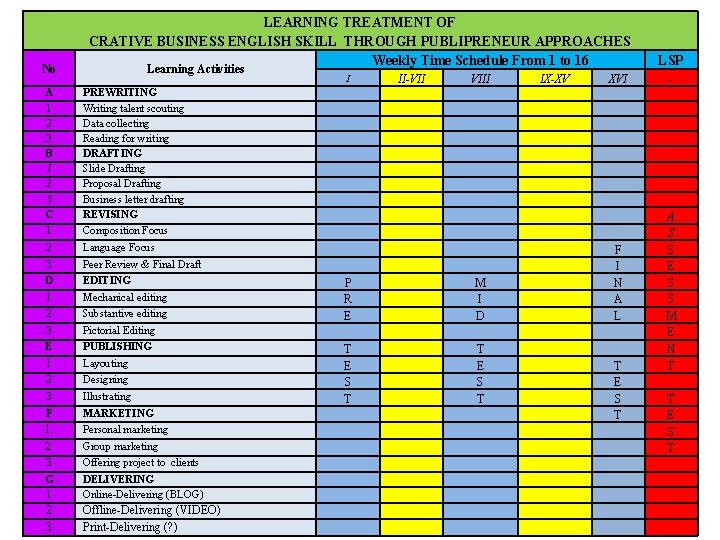 No LEARNING TREATMENT OF CRATIVE BUSINESS ENGLISH SKILL THROUGH PUBLIPRENEUR APPROACHES Weekly Time Schedule