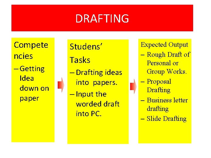 DRAFTING Compete ncies – Getting Idea down on paper Studens’ Tasks – Drafting ideas