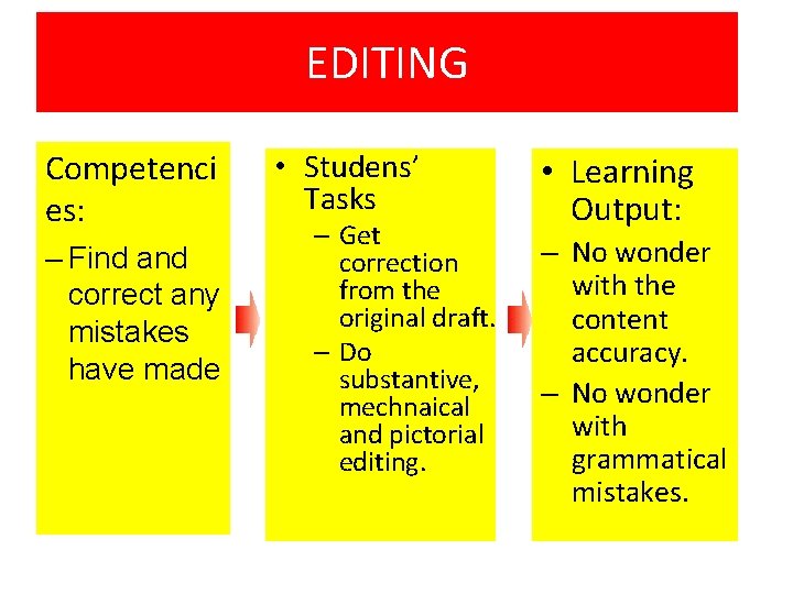 EDITING Competenci es: – Find and correct any mistakes have made • Studens’ Tasks
