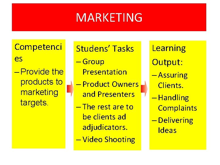 MARKETING Competenci es – Provide the products to marketing targets. Studens’ Tasks – Group