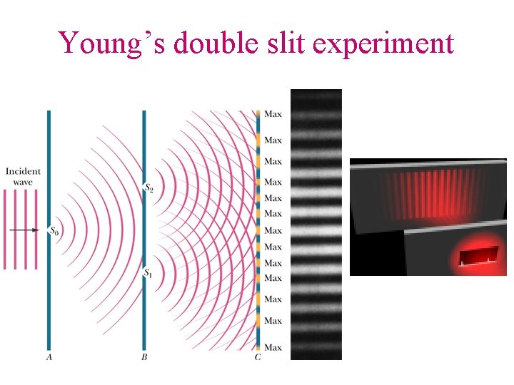 Young’s double slit experiment 