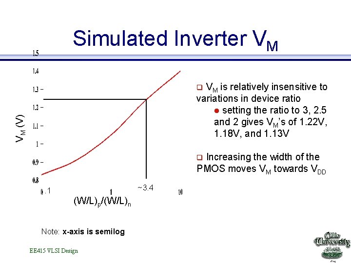 Simulated Inverter VM VM is relatively insensitive to variations in device ratio l setting