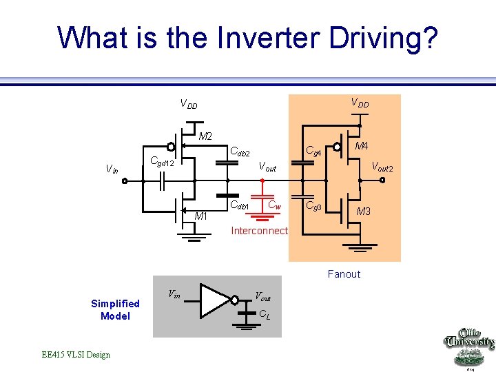 What is the Inverter Driving? VDD M 2 Vin Cg 4 Cdb 2 Cgd