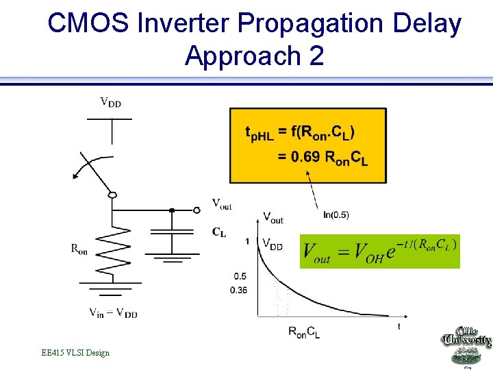 CMOS Inverter Propagation Delay Approach 2 EE 415 VLSI Design 