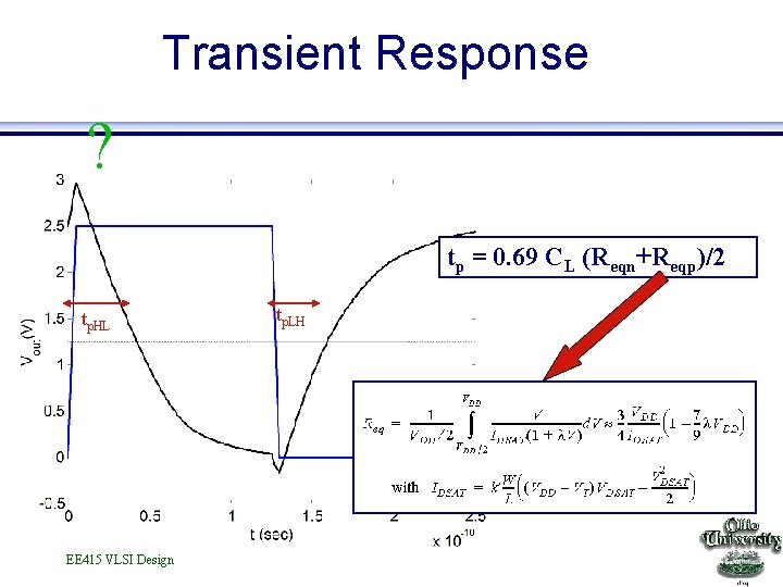 Transient Response ? tp = 0. 69 CL (Reqn+Reqp)/2 tp. HL EE 415 VLSI