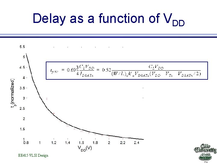 Delay as a function of VDD EE 415 VLSI Design 