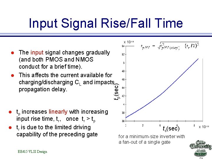 Input Signal Rise/Fall Time x 10 -11 l tp(sec) l The input signal changes