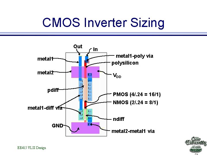 CMOS Inverter Sizing Out metal 1 metal 2 pdiff metal 1 -diff via In
