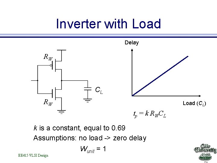 Inverter with Load Delay RW CL RW Load (CL) t p = k R
