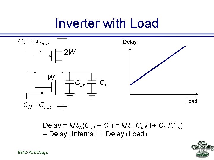 Inverter with Load CP = 2 Cunit Delay 2 W W Cint CL CN