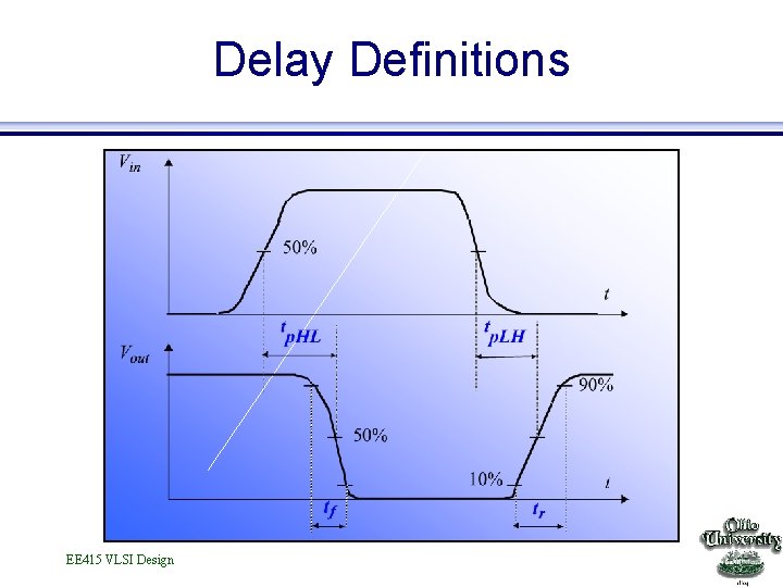Delay Definitions EE 415 VLSI Design 