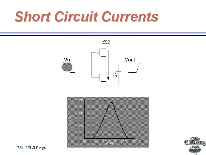 Short Circuit Currents EE 415 VLSI Design 
