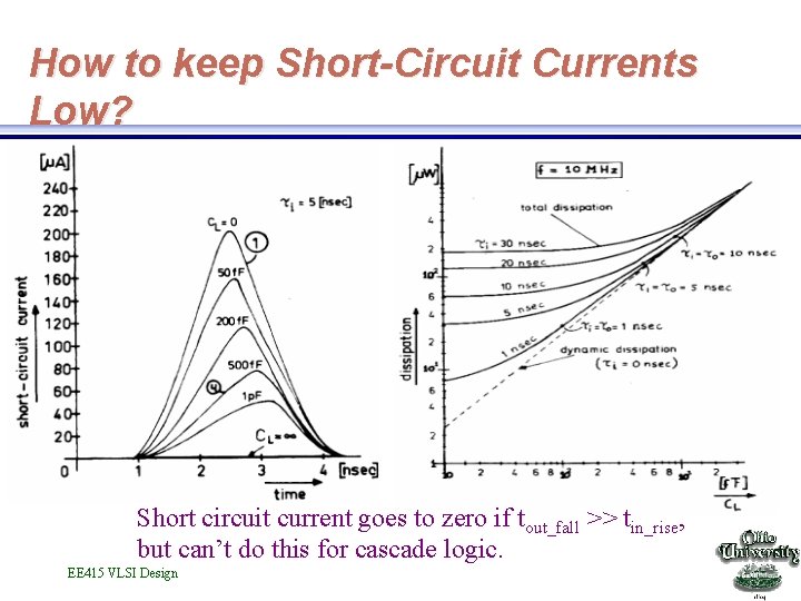 How to keep Short-Circuit Currents Low? Short circuit current goes to zero if tout_fall
