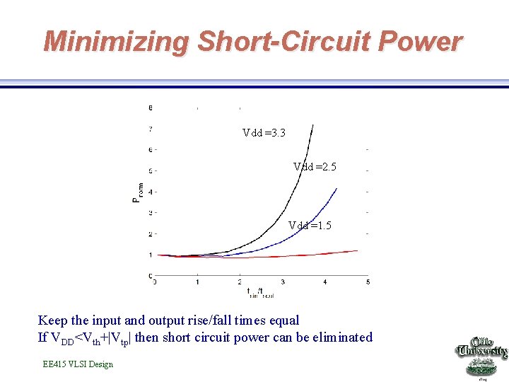 Minimizing Short-Circuit Power Vdd =3. 3 Vdd =2. 5 Vdd =1. 5 Keep the