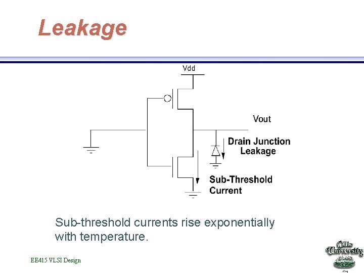 Leakage Sub-threshold currents rise exponentially with temperature. EE 415 VLSI Design 