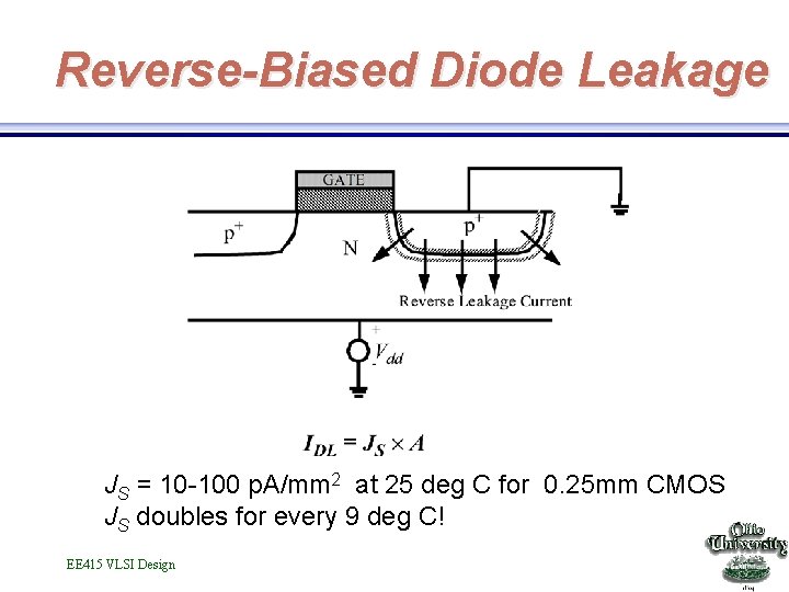 Reverse-Biased Diode Leakage JS = 10 -100 p. A/mm 2 at 25 deg C