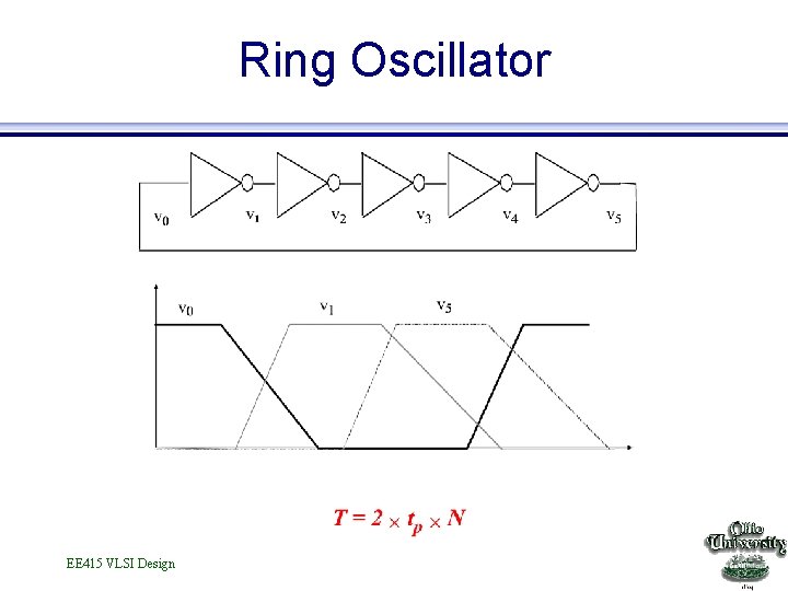 Ring Oscillator EE 415 VLSI Design 
