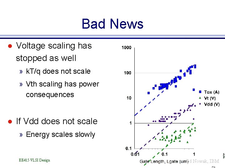 Bad News l Voltage scaling has stopped as well » k. T/q does not